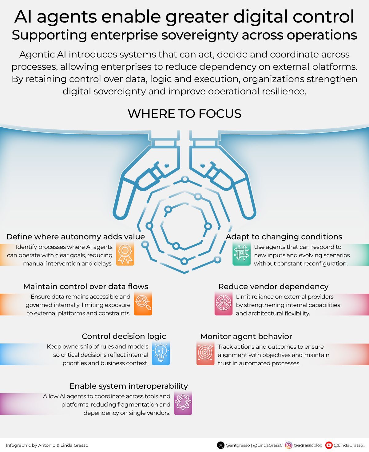 AI agents strengthen internal control of digital operations