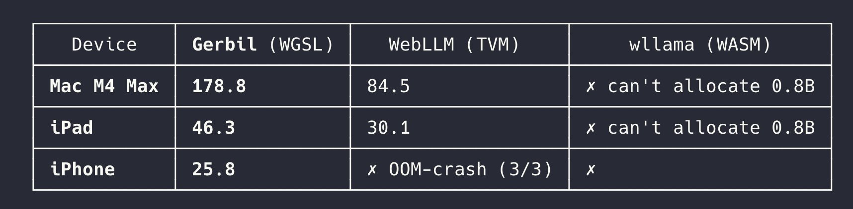 Help Eyal critique running LLM inference in browser