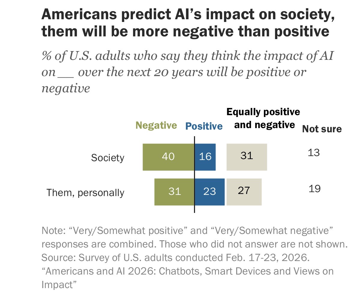 Study: People underestimate personal AI risks compared to public