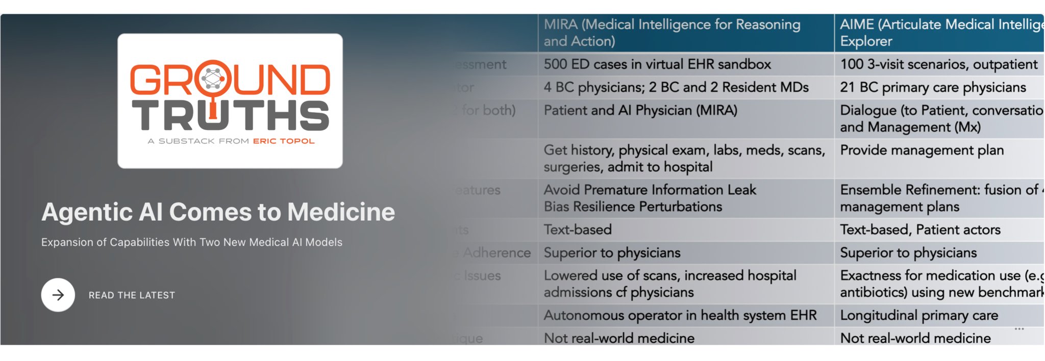 Medical AI Models for End-to-End Care in ER and Outpatient Visits