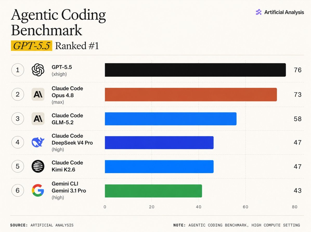 Google Crushed by Open-Source Chinese Models Despite Infinite Resources