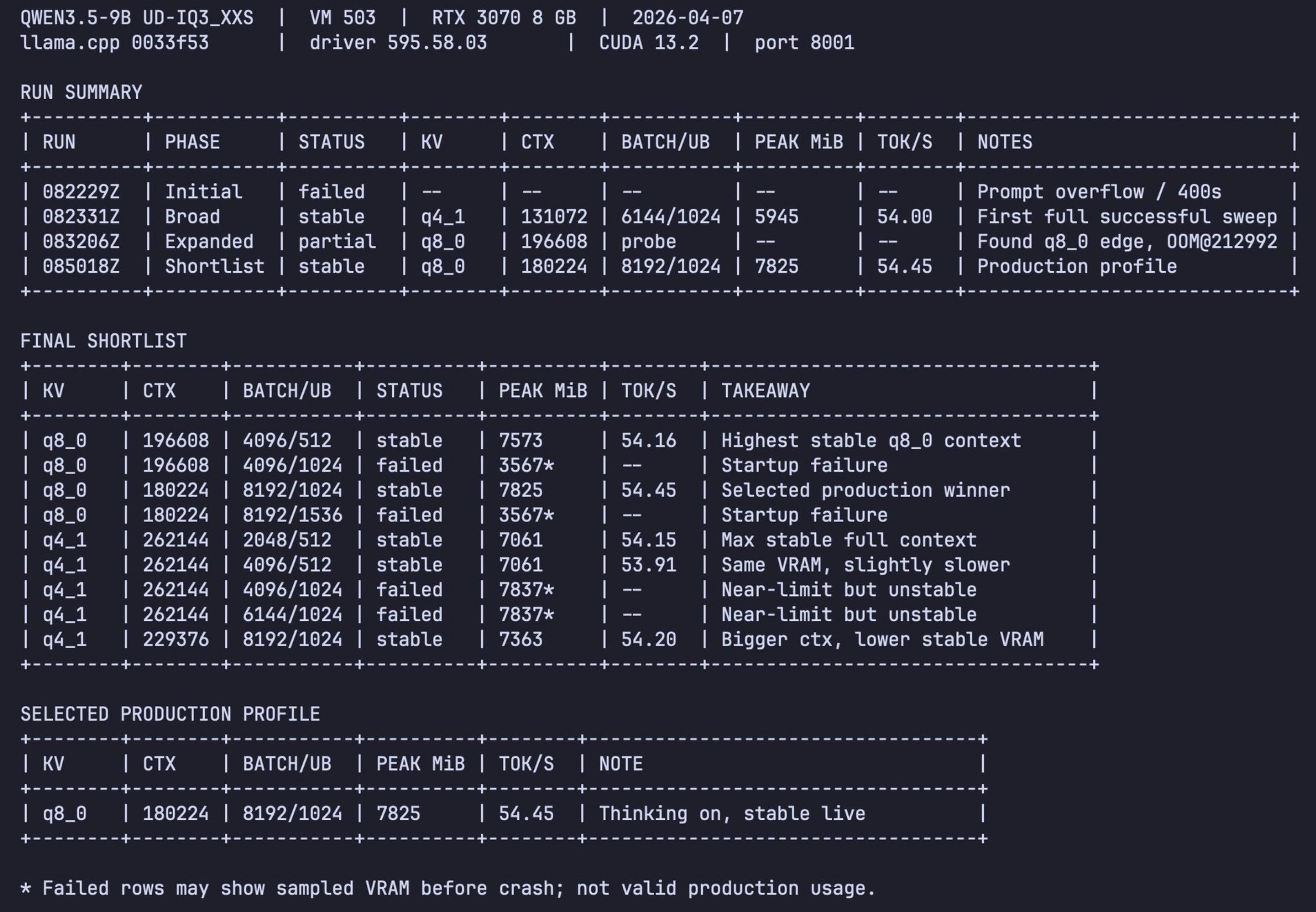 Codex Cli Makes Local AI Effortless: Hardware, Model & Performance Optimization