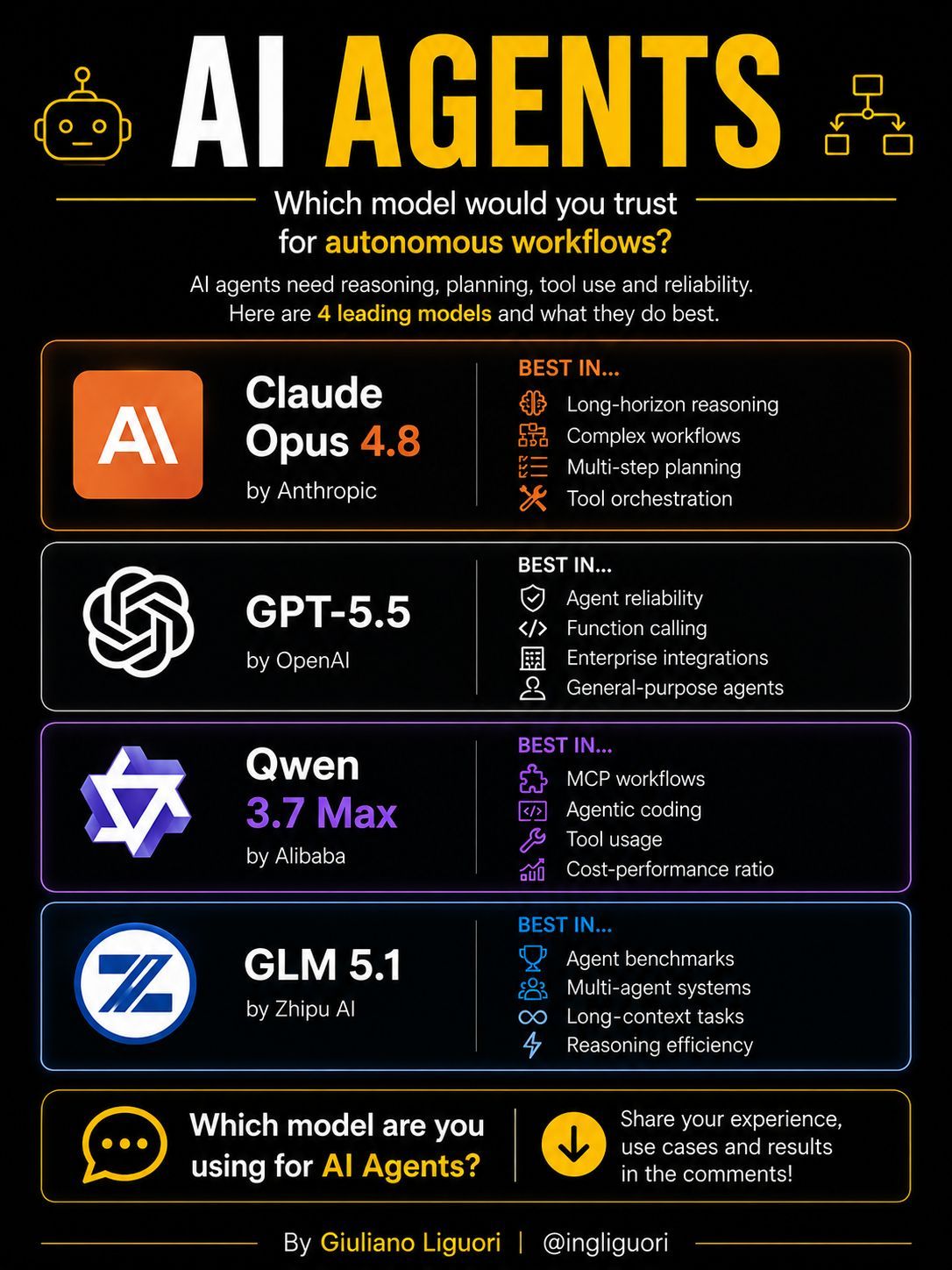 Comparing AI models for autonomous workflows