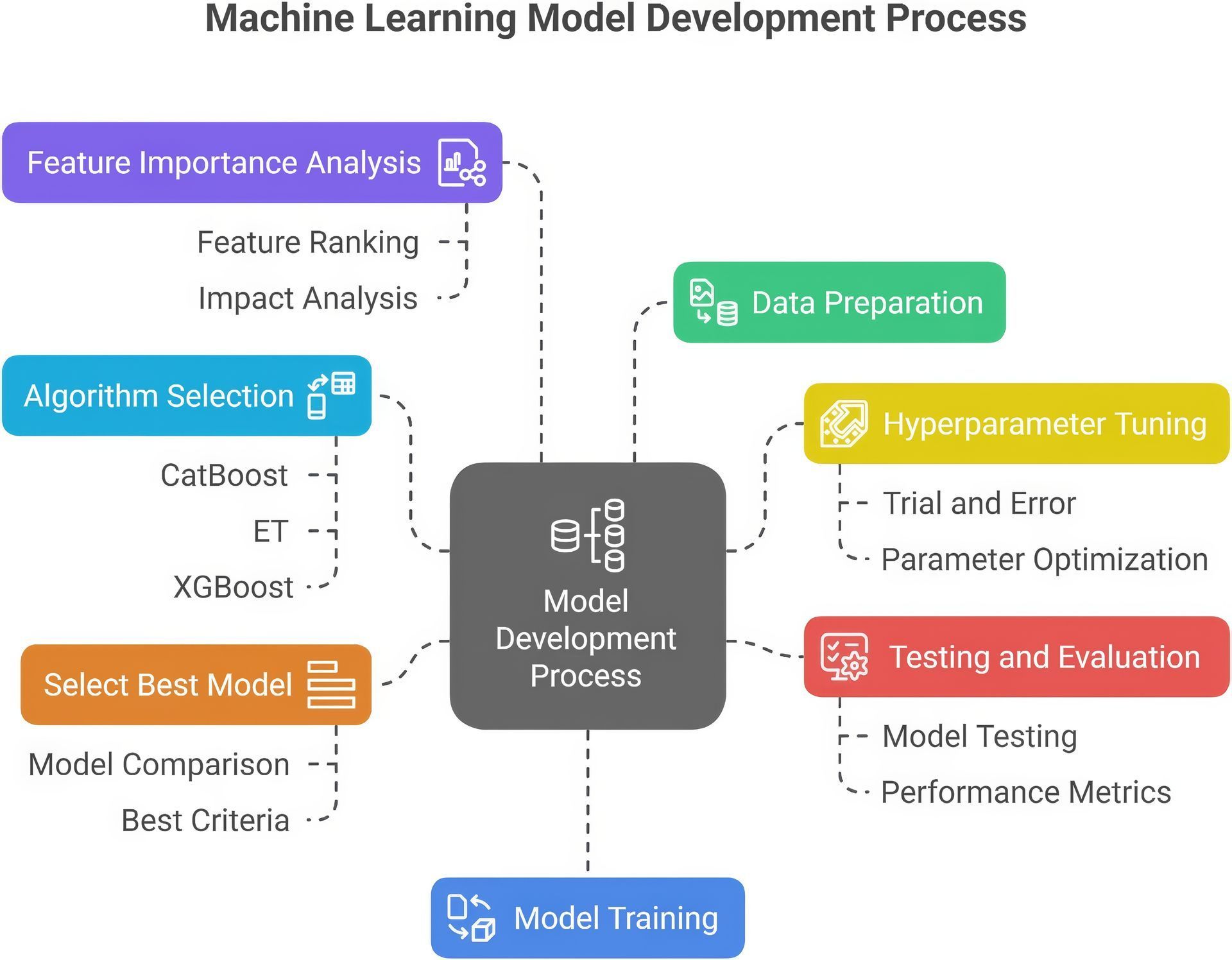 Machine Learning Predicts Heating Values for Municipality