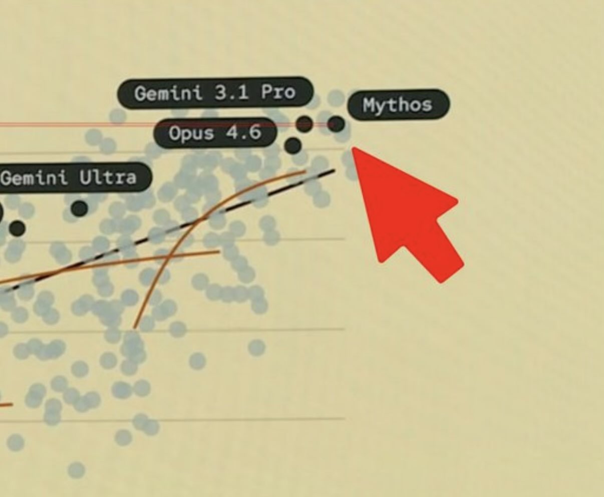 Training FLOPs same as Gemini 3.1 Pro?
