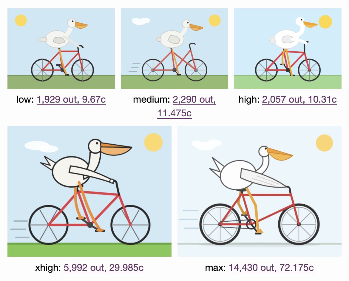 Fable’s pelicans for thinking effort levels and API costs