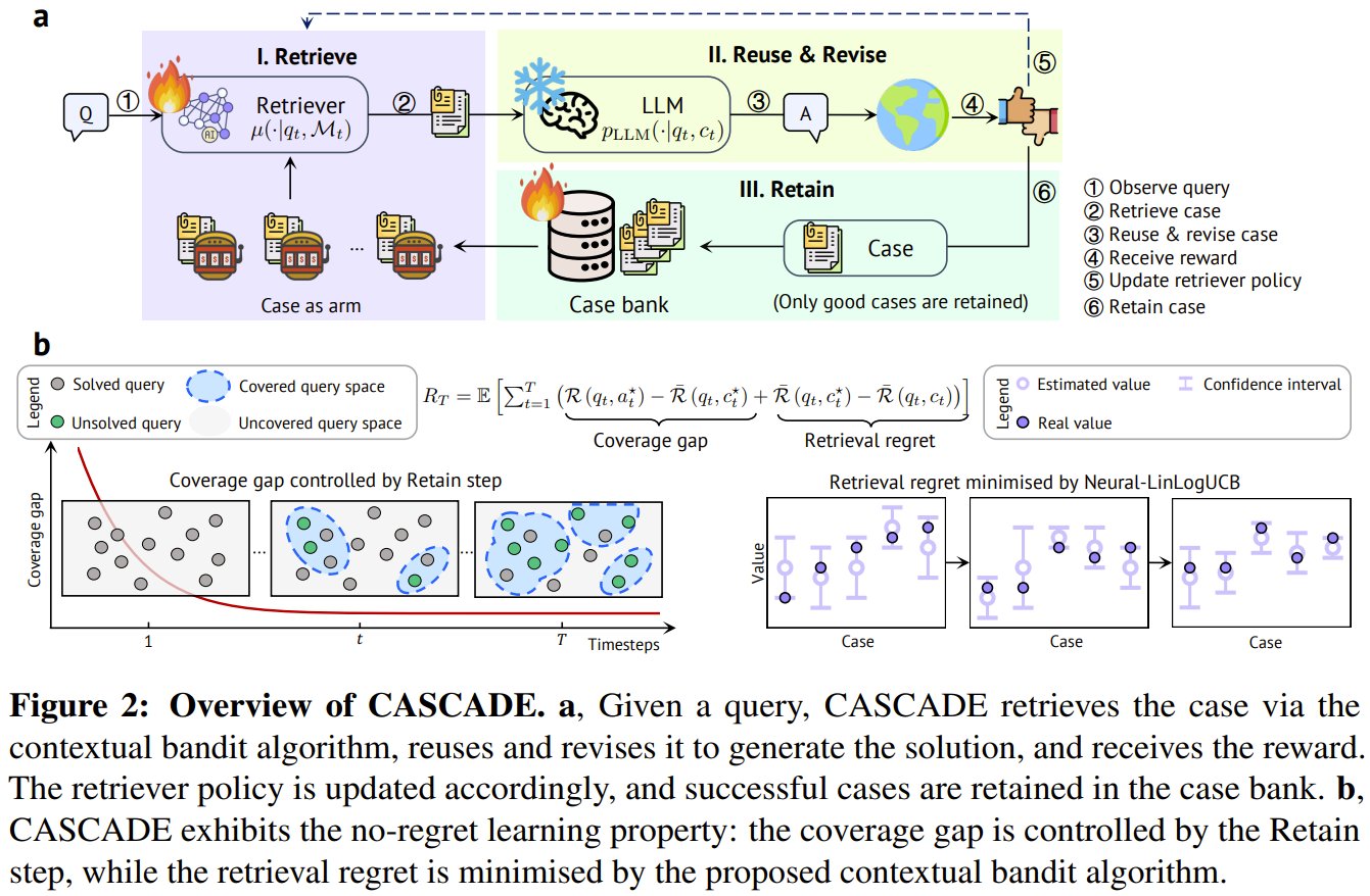 LLM agents with evolving episodic memory: CASCADE framework
