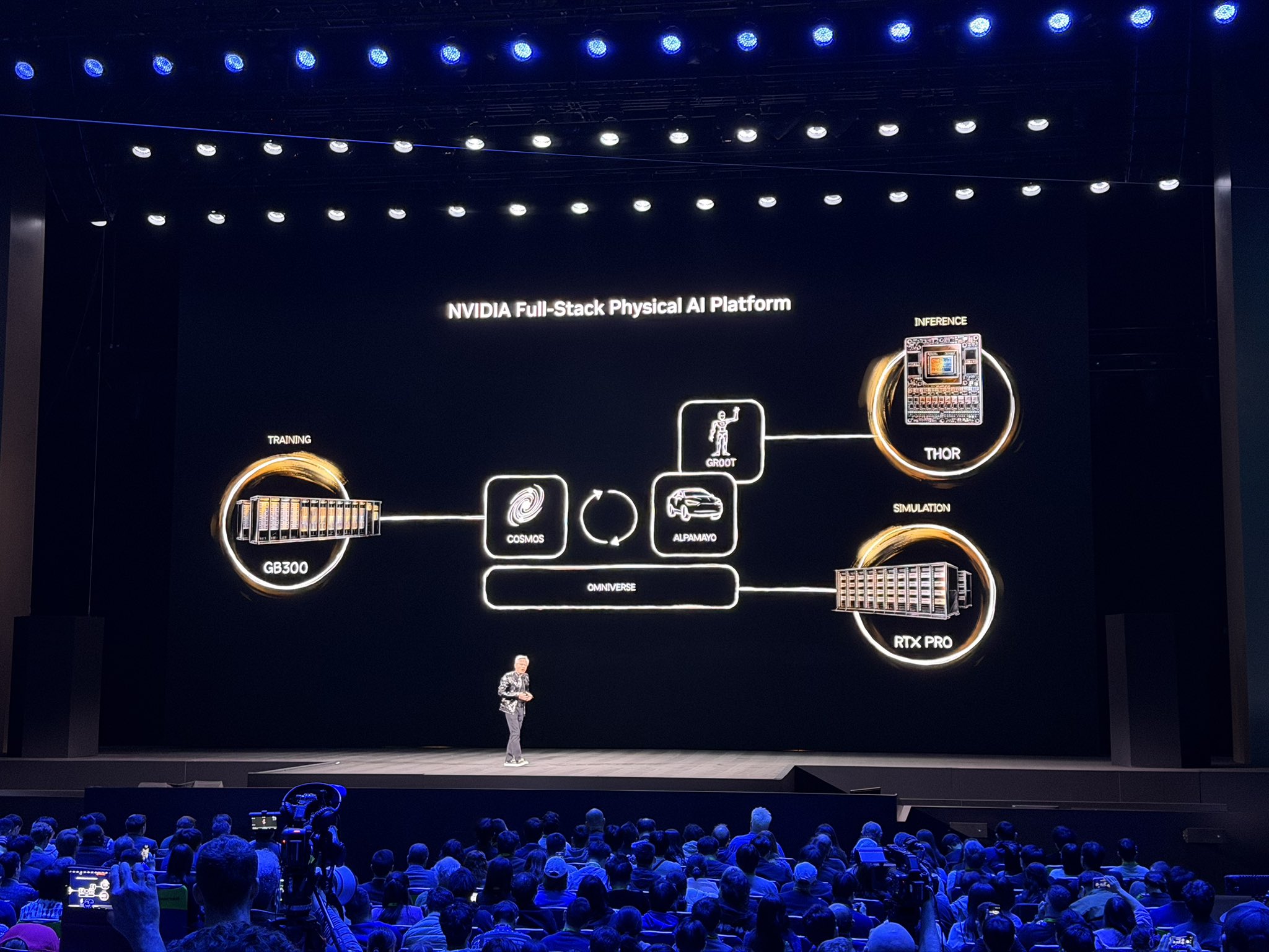 Jensen highlights simulation as NVIDIA’s strength in physical AI