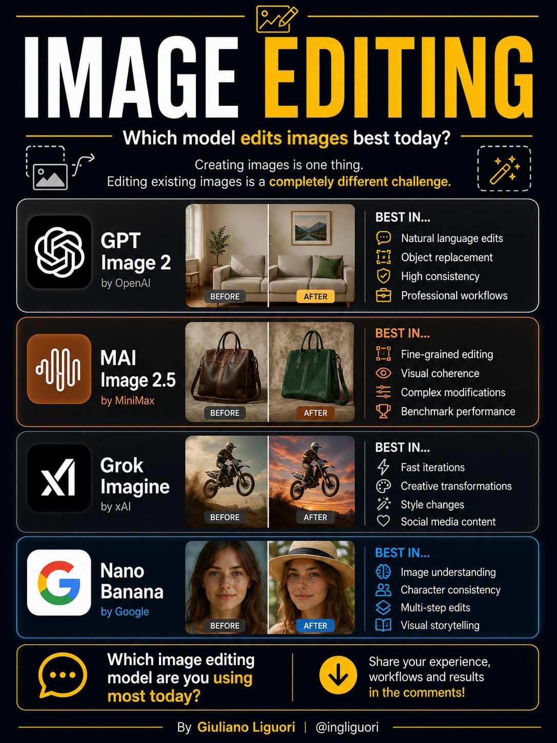 Image editing models comparison: which do you use?