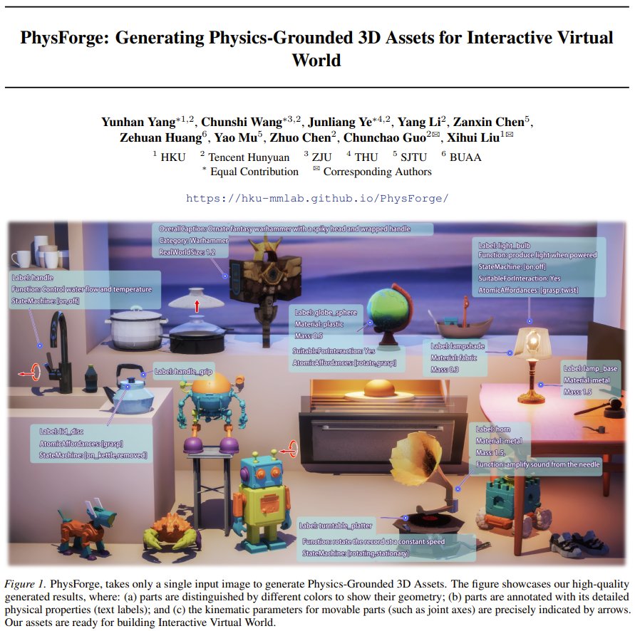 PhysForge révolutionne la génération 3D interactive