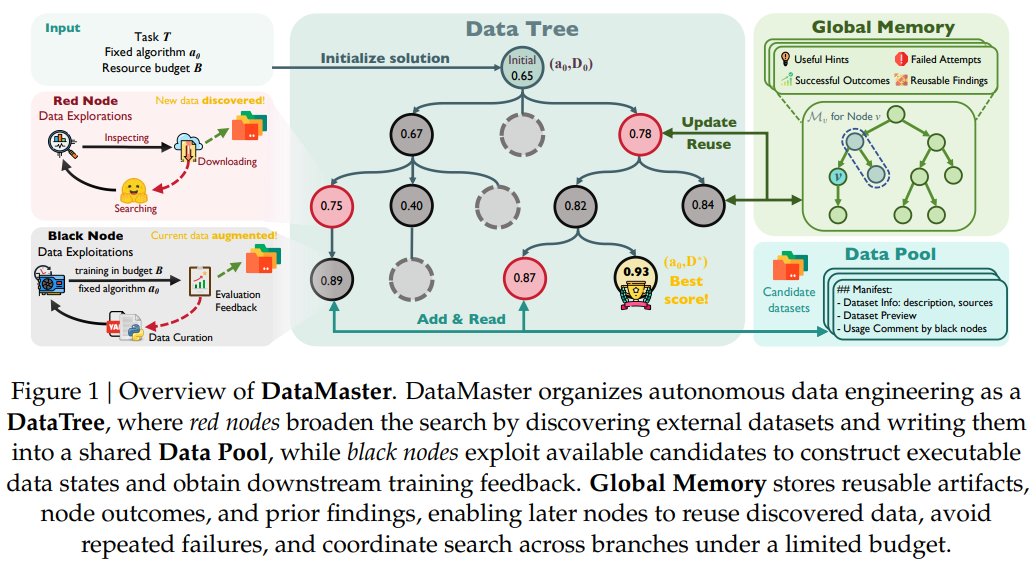 DataMaster: an autonomous agent that processes AI data