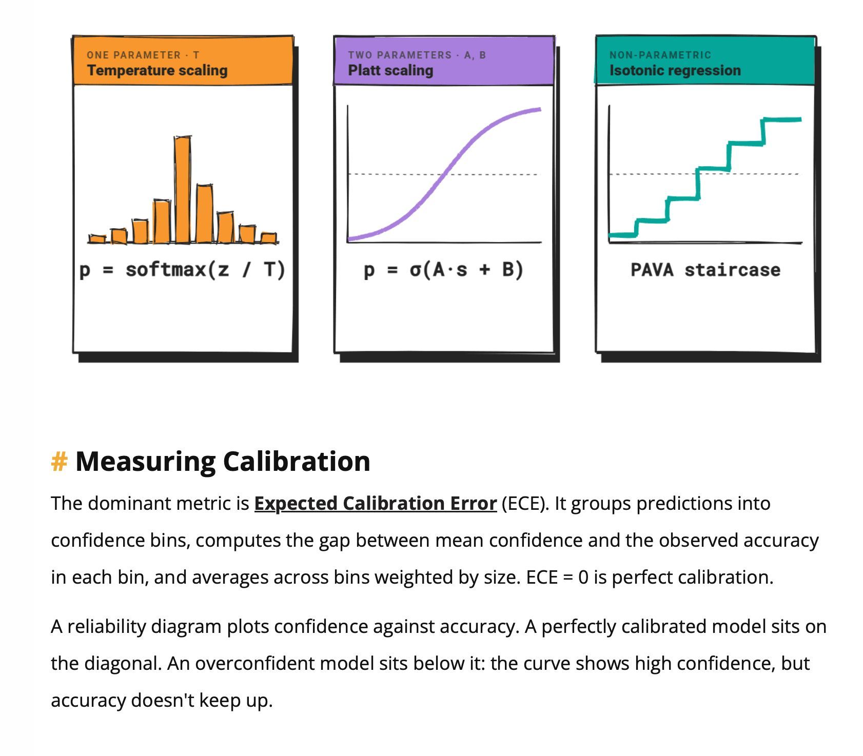 Deep Dive into LLM Calibration: Platt, Isotonic, Temperature Scaling