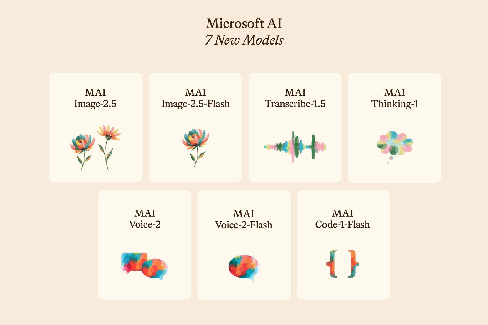 Microsoft déploie sept modèles IA spécialisés en une fois