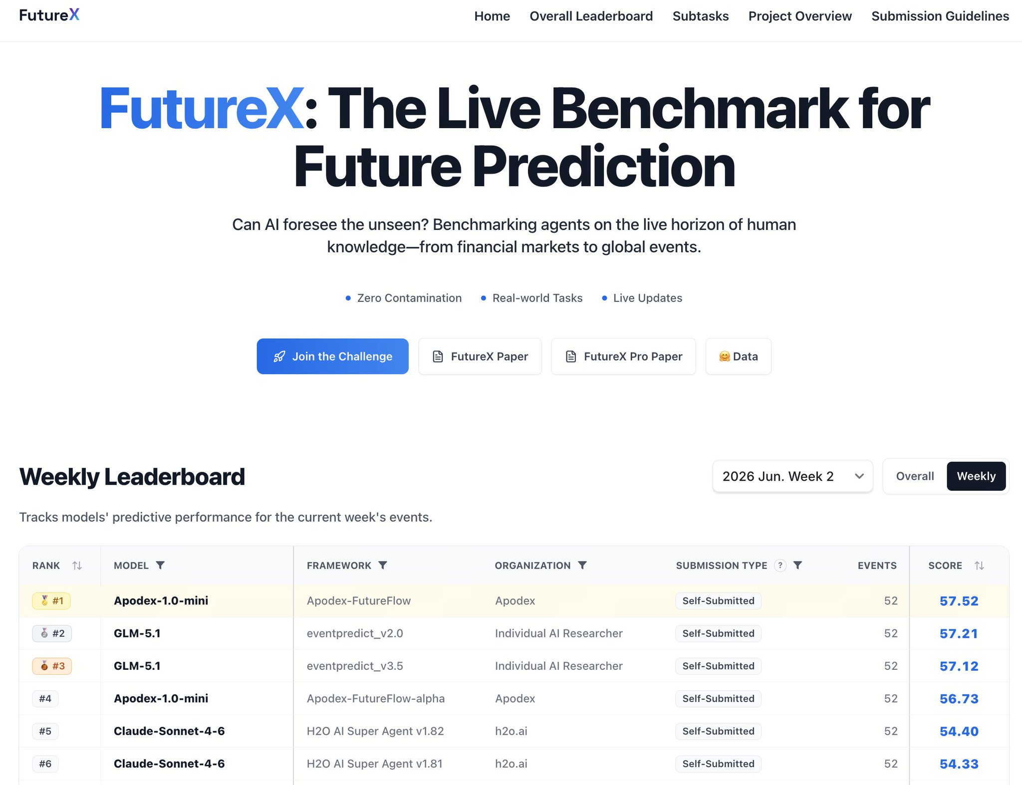 35B AI model tops forecasting leaderboards, rivals larger models