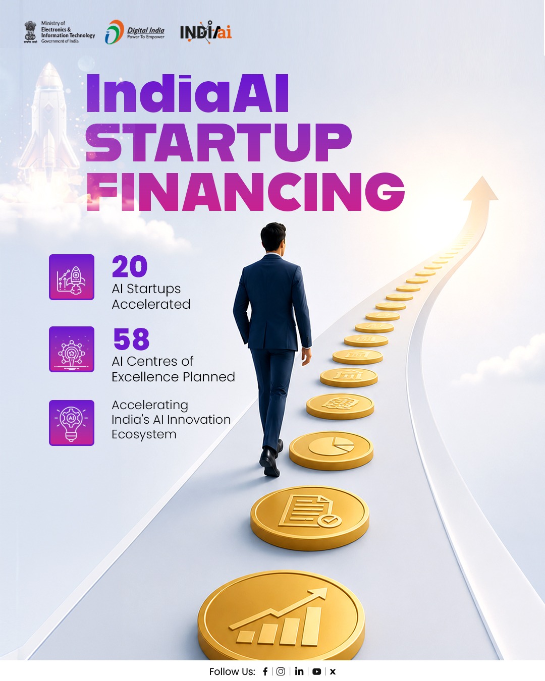 IndiaAI Mission Empowers Startups for AI Breakthroughs