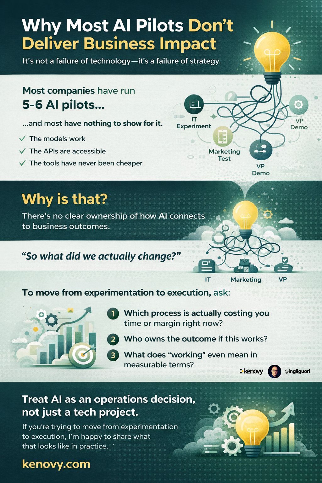 AI pilots fail due to missing ownership, outcomes, integration