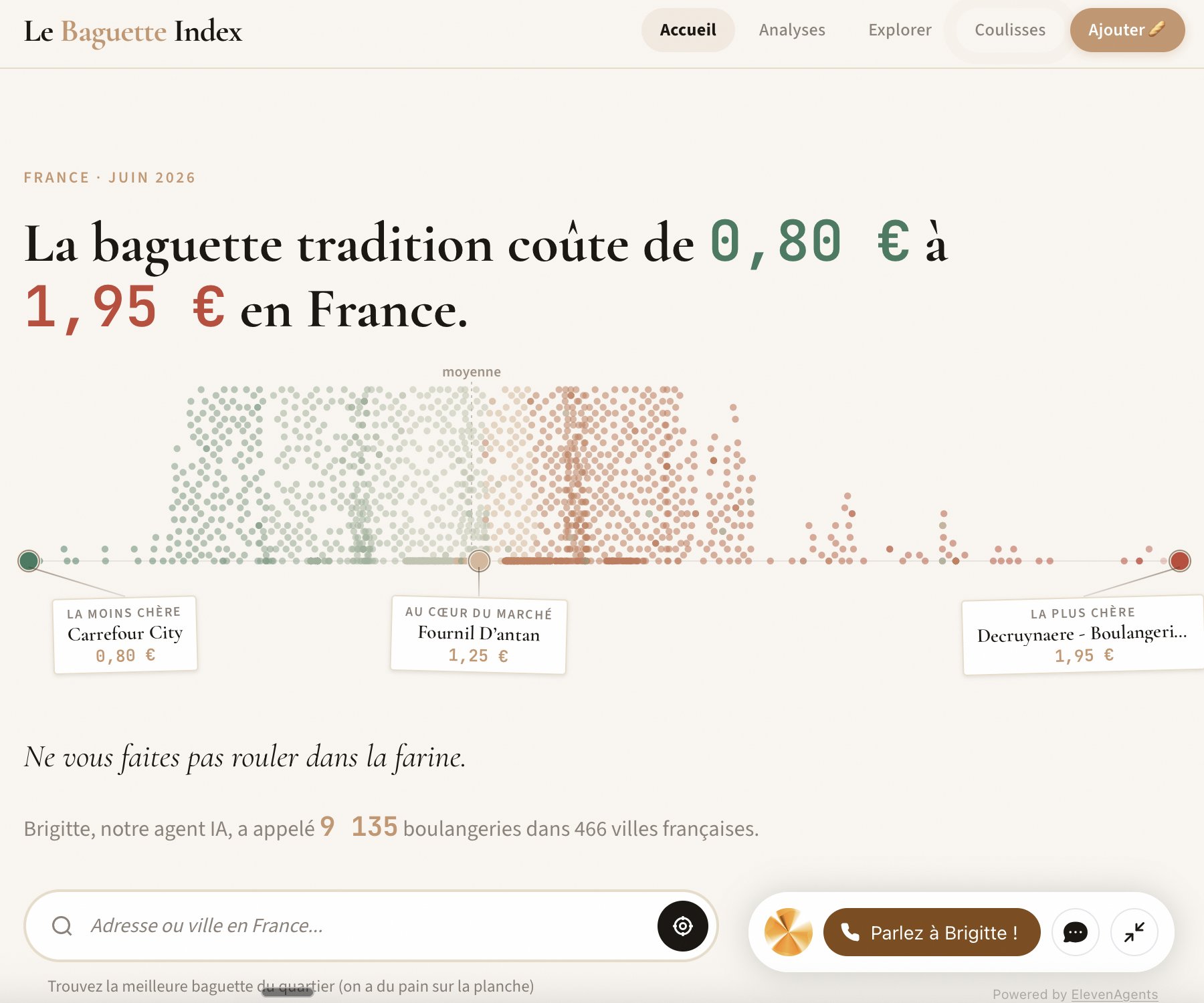 AI agent called 9000+ French bakeries to track baguette price