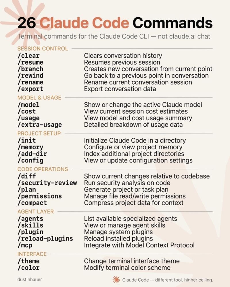 26 slash commands every power user needs to know