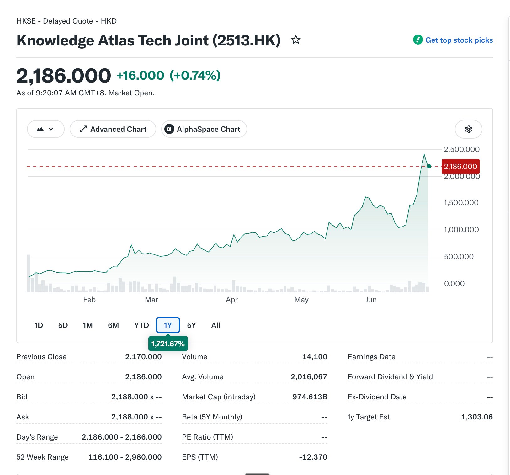 Zai IPOs at HK$120, GLM beats DeepSeek as world’s top open model