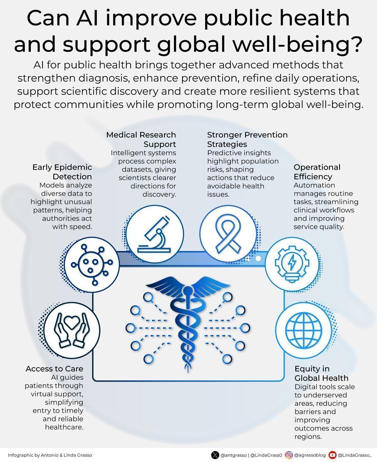 Can AI improve public health and support global well-being?