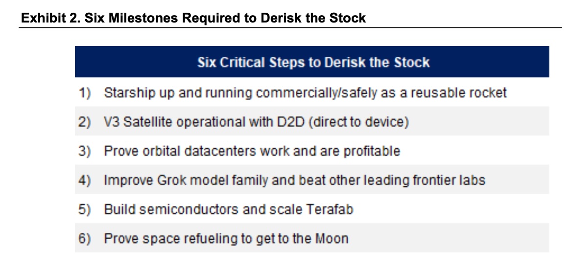 Tim Horan sizes SpaceX, doubts AI deals like Colossus, Grok, Cursor