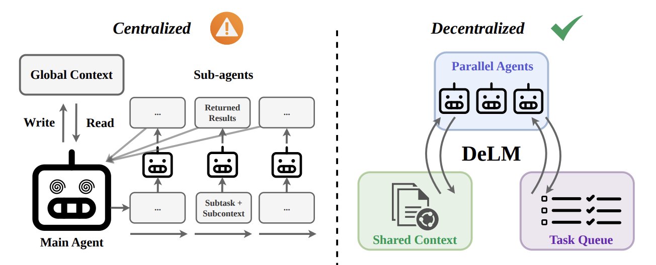 Agents communicating via shared state gaining traction