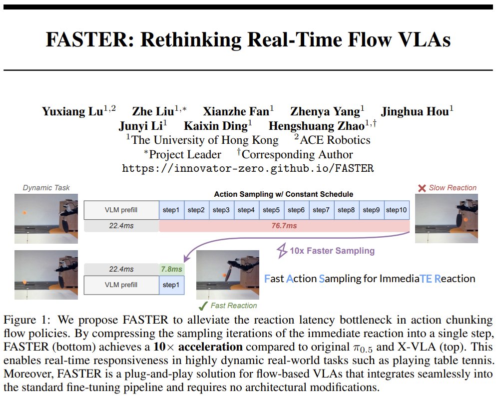 FASTER: Reacting Quickly to Changing Environments