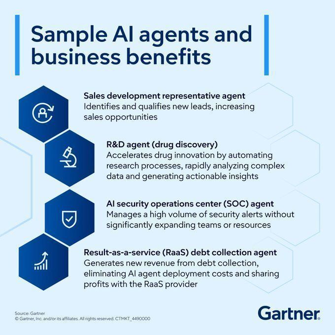 AI agents transition from pilots to core operations in sales, research, security