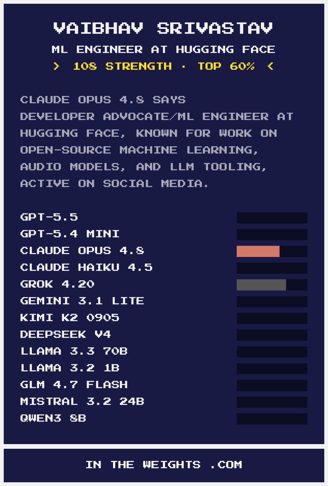 AI models unaware of my current role, GPT 5.5 ignores me entirely