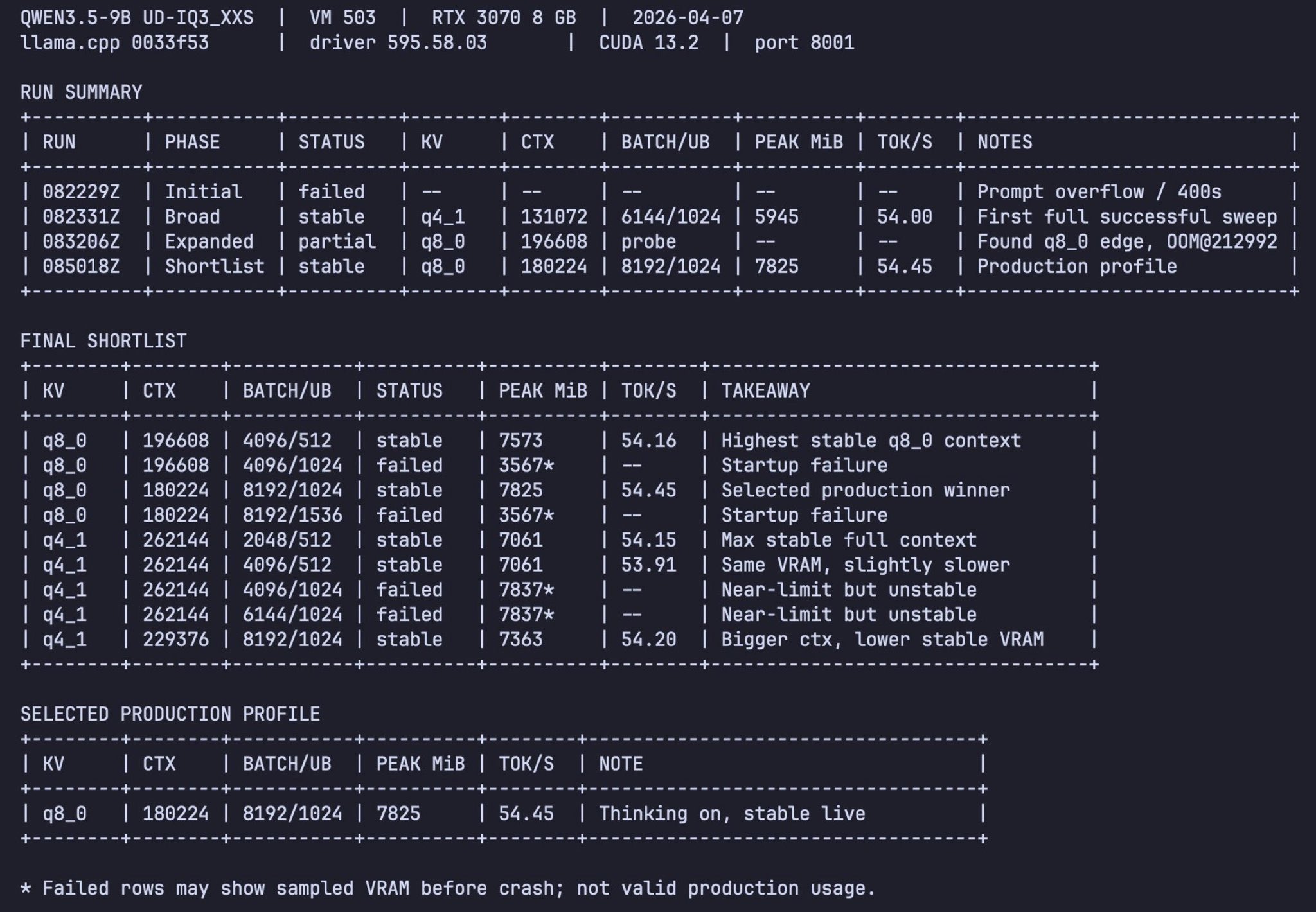 Codex Cli makes local AI easy with hardware-aware optimization