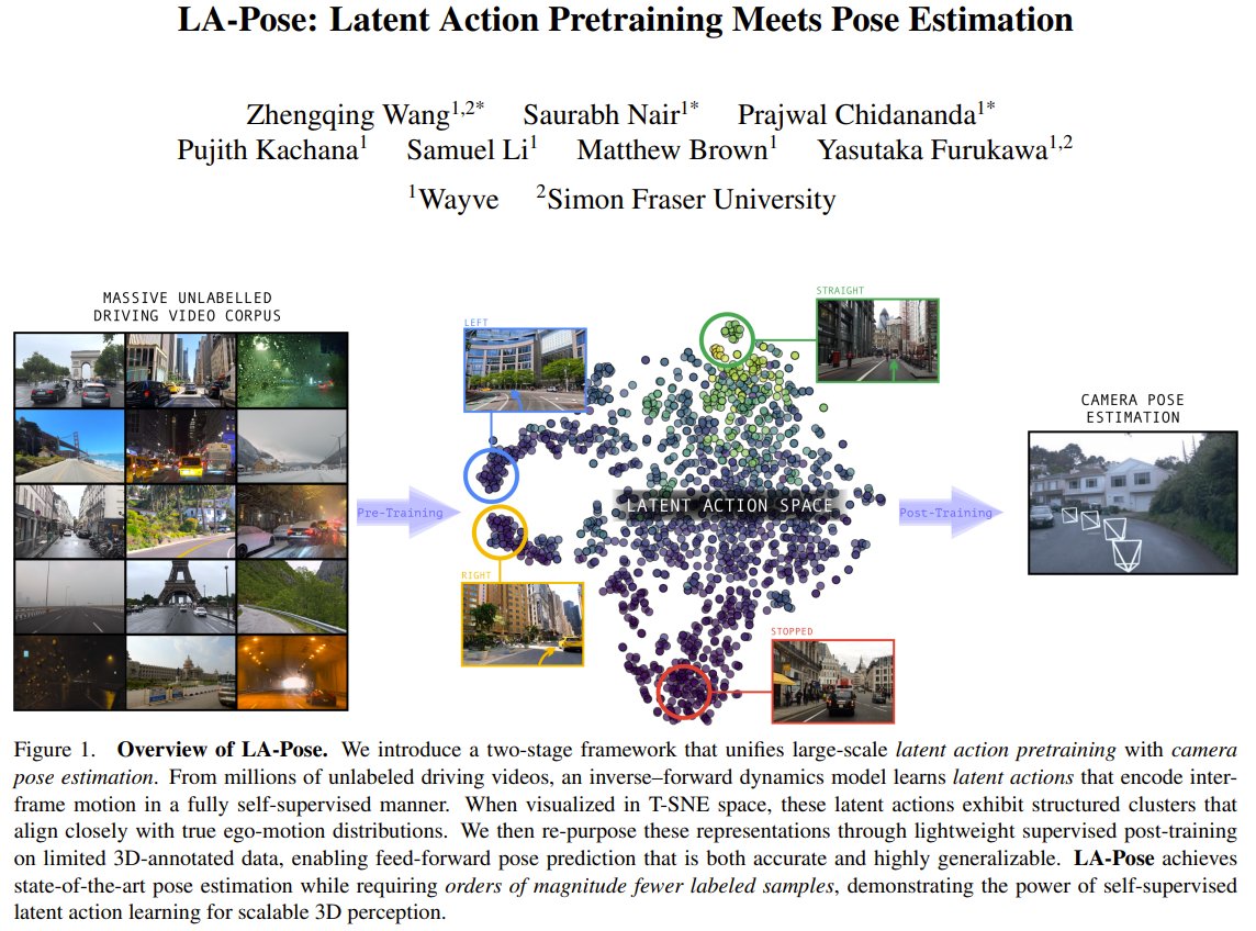 LA-Pose: Self-driving car learns position from unlabeled driving videos