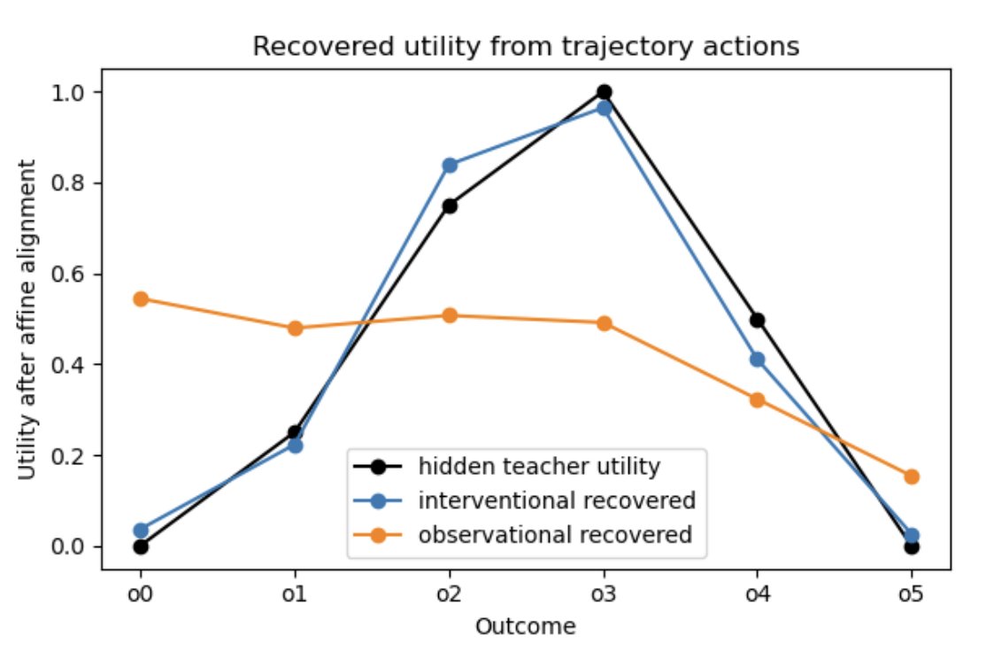 Emergent reward maximisation may end need for engineered rewards