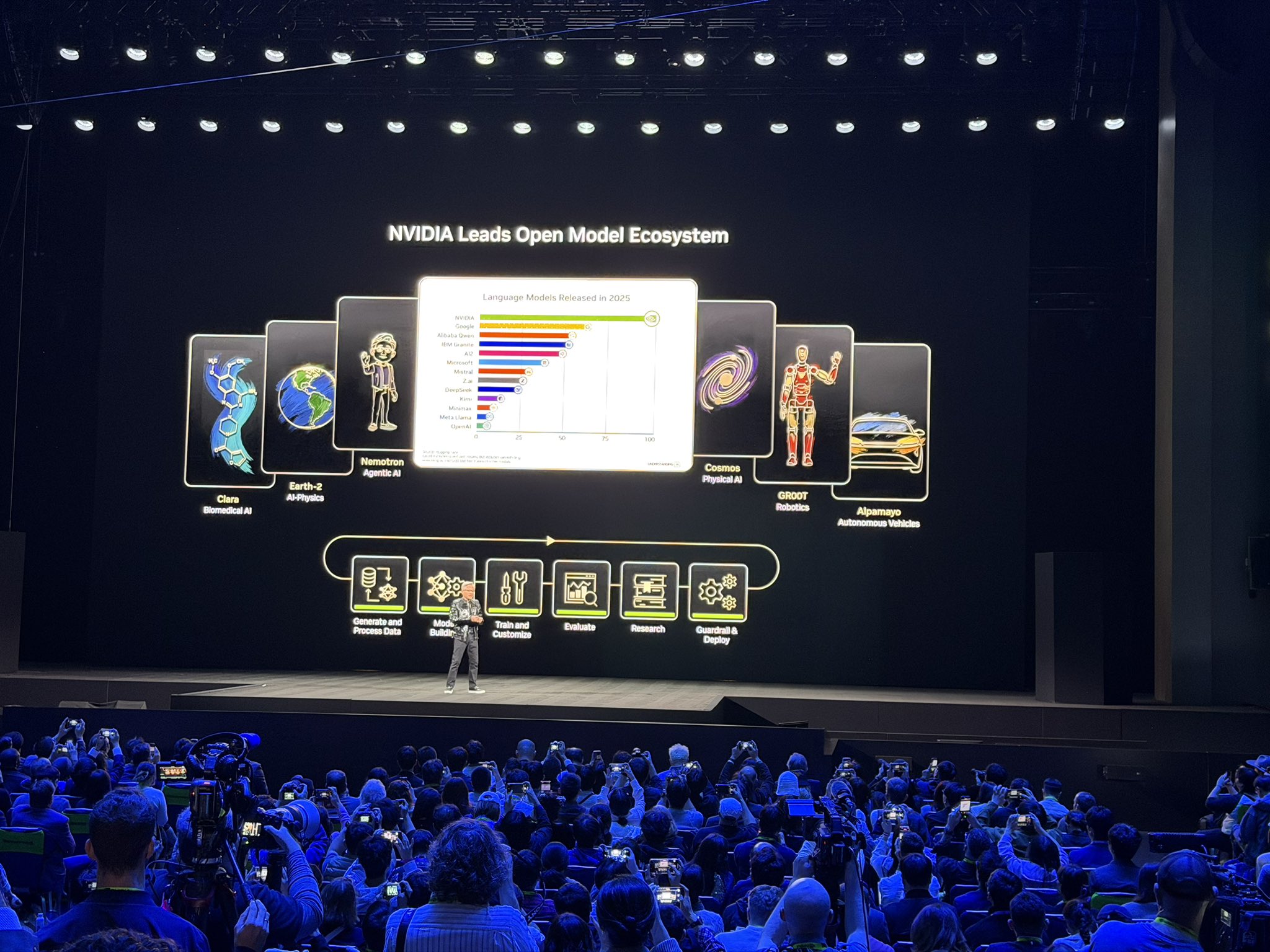 Jensen touts Nvidia’s open source AI leadership