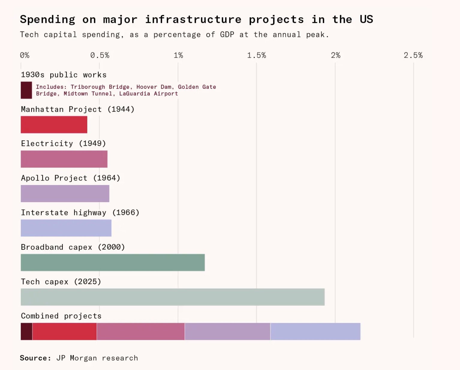 AI infrastructure boom still insufficient for data center needs