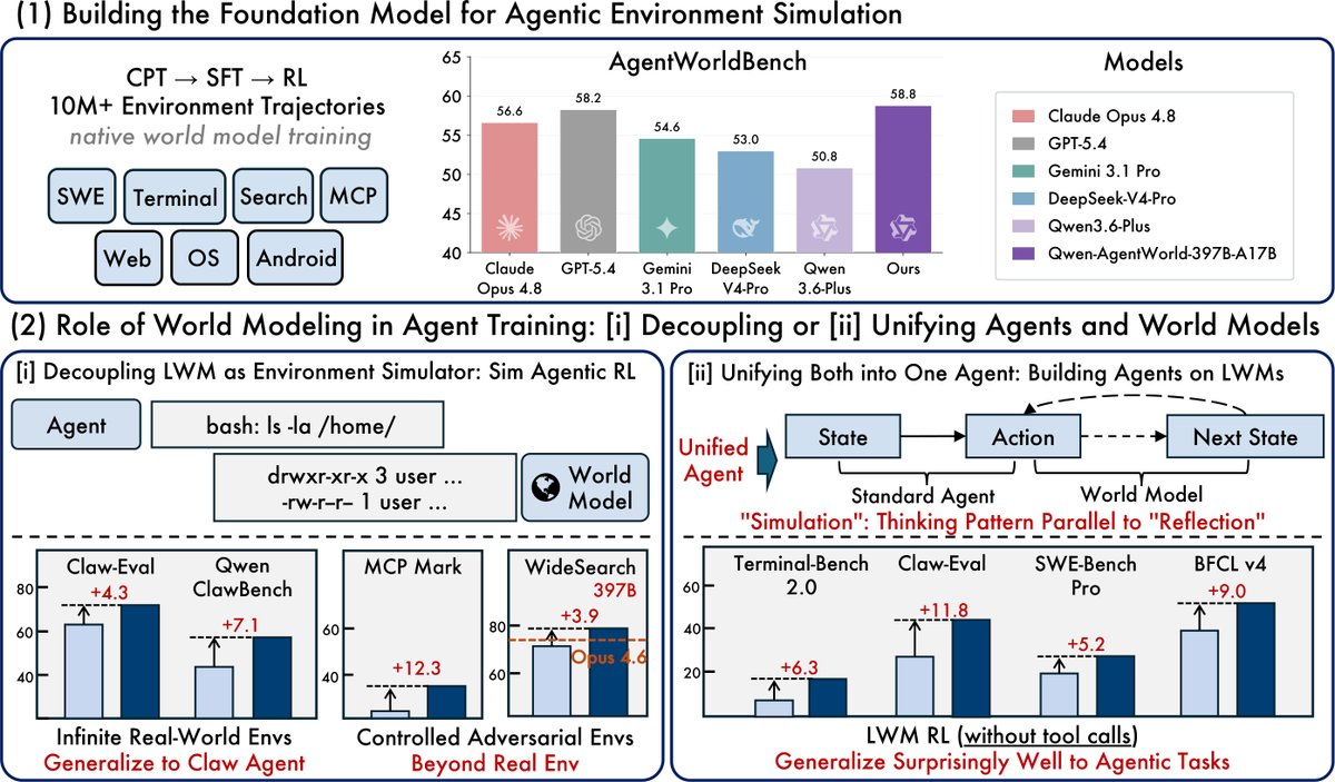 Huge step for agentic AI: Qwen-AgentWorld teaches environment understanding