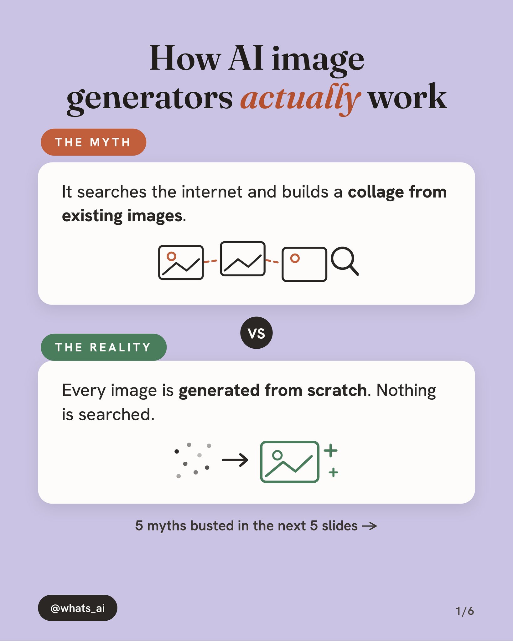 The collage theory vs the truth about AI image generators