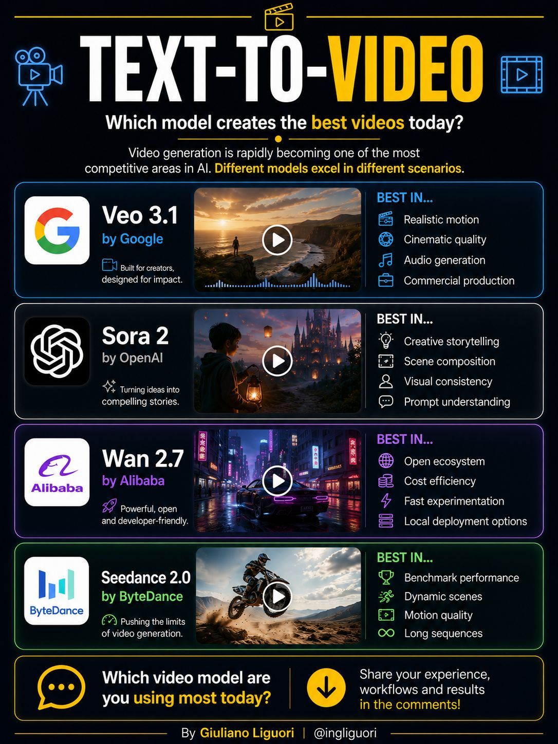 Which text-to-video model is best for your projects?