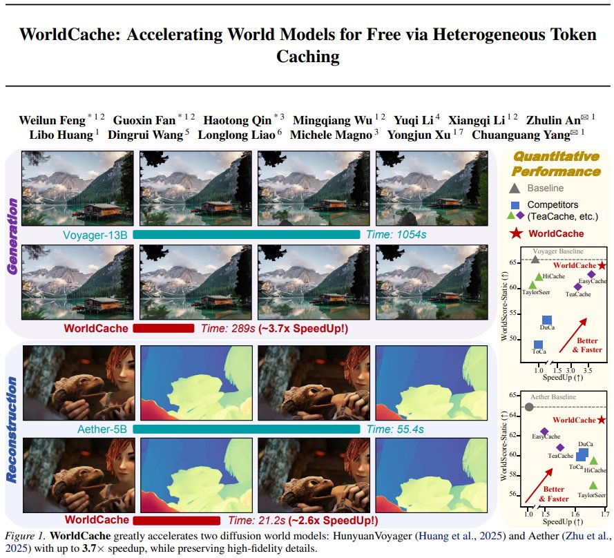 WorldCache framework accelerates diffusion world models 3.7x faster