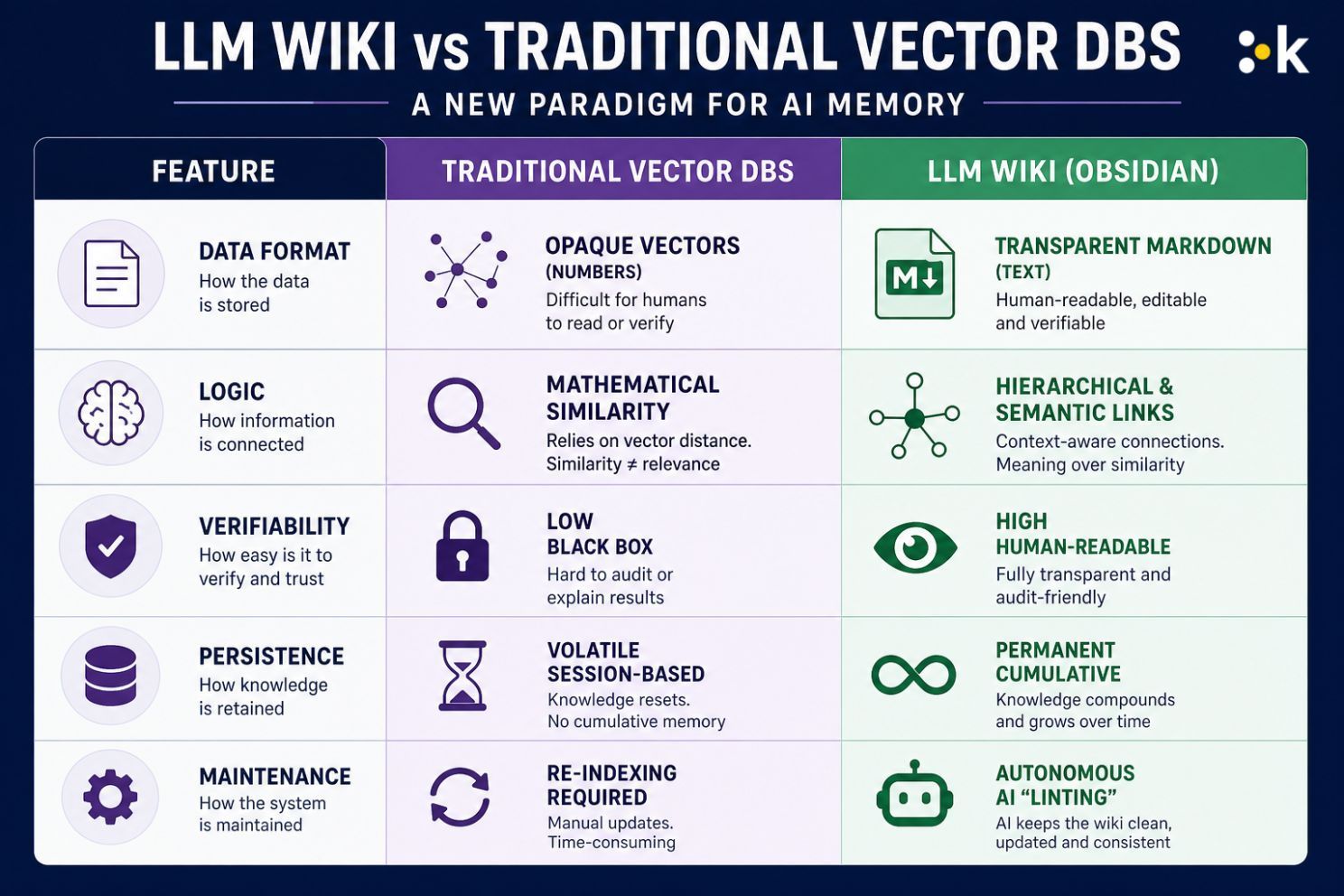From RAG retrieval to knowledge compilation: the LLM Wiki