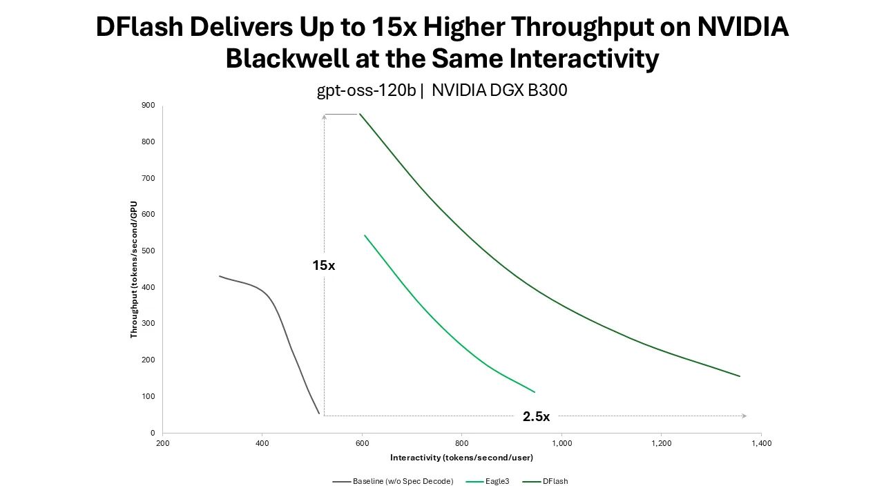 Two metrics: paper speedup and NVIDIA