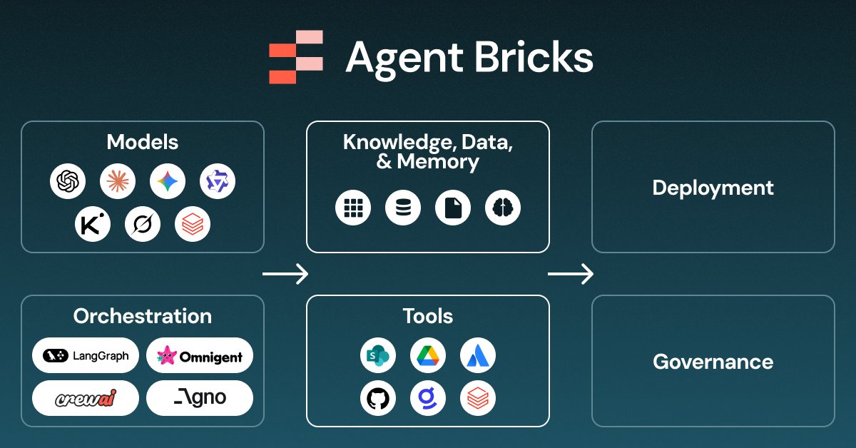Agent Bricks evolves into comprehensive agent platform
