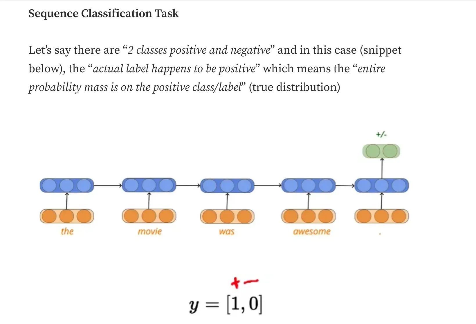 Recurrent Neural Networks and Their Loss Functions
