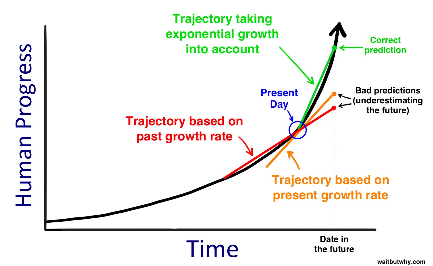 AI capability growth past exponential takeoff per METR and UK AISA