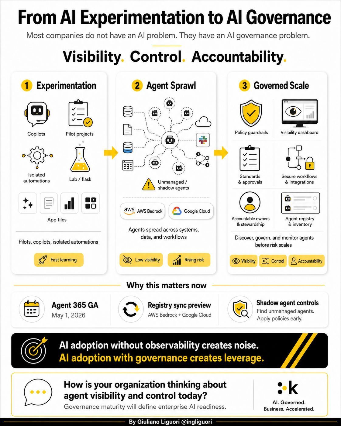 AI Governance Problem: The Real Challenge for Companies