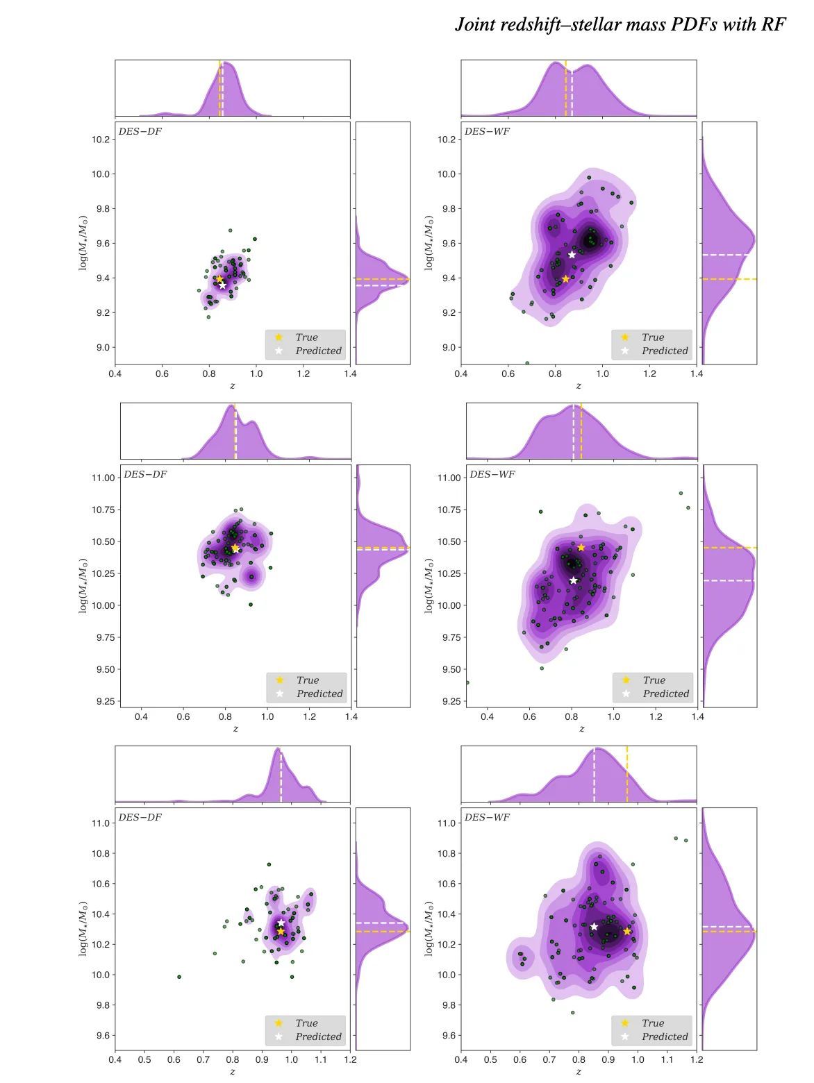 Machine Learning Approach to Galaxy Property for Redshift Mass Distribution