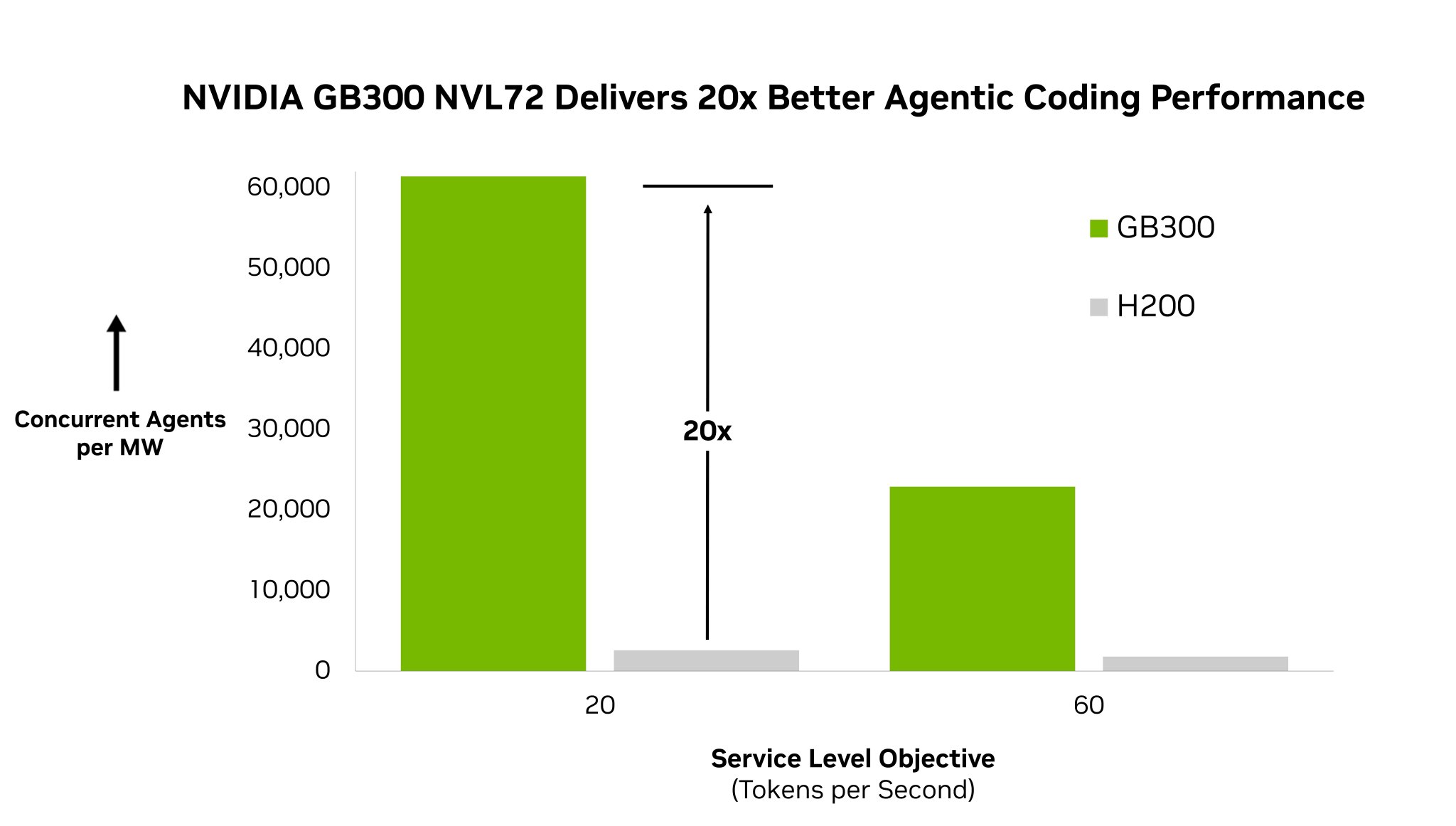 First infrastructure benchmark for agentic AI
