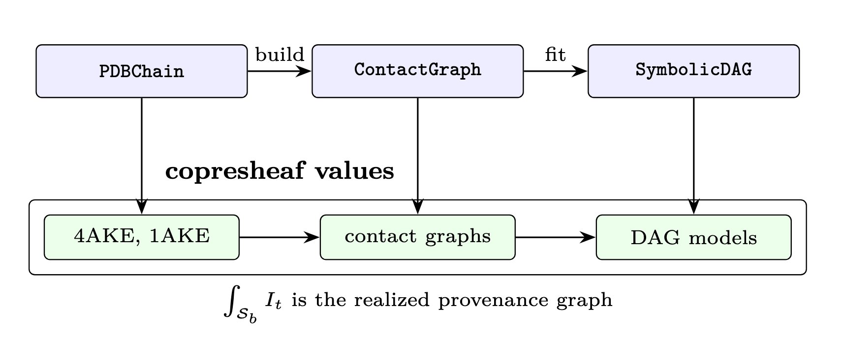 Top AI Papers of the Week: May 31 – June 7