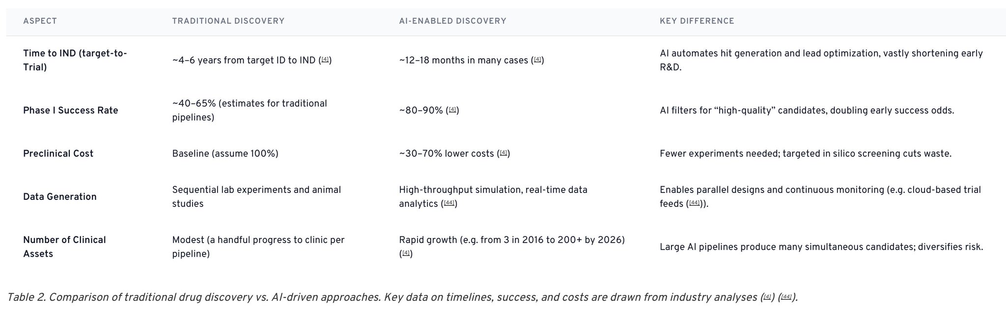 FDA pilot program to evaluate AI-generated drug evidence amid 200 trials