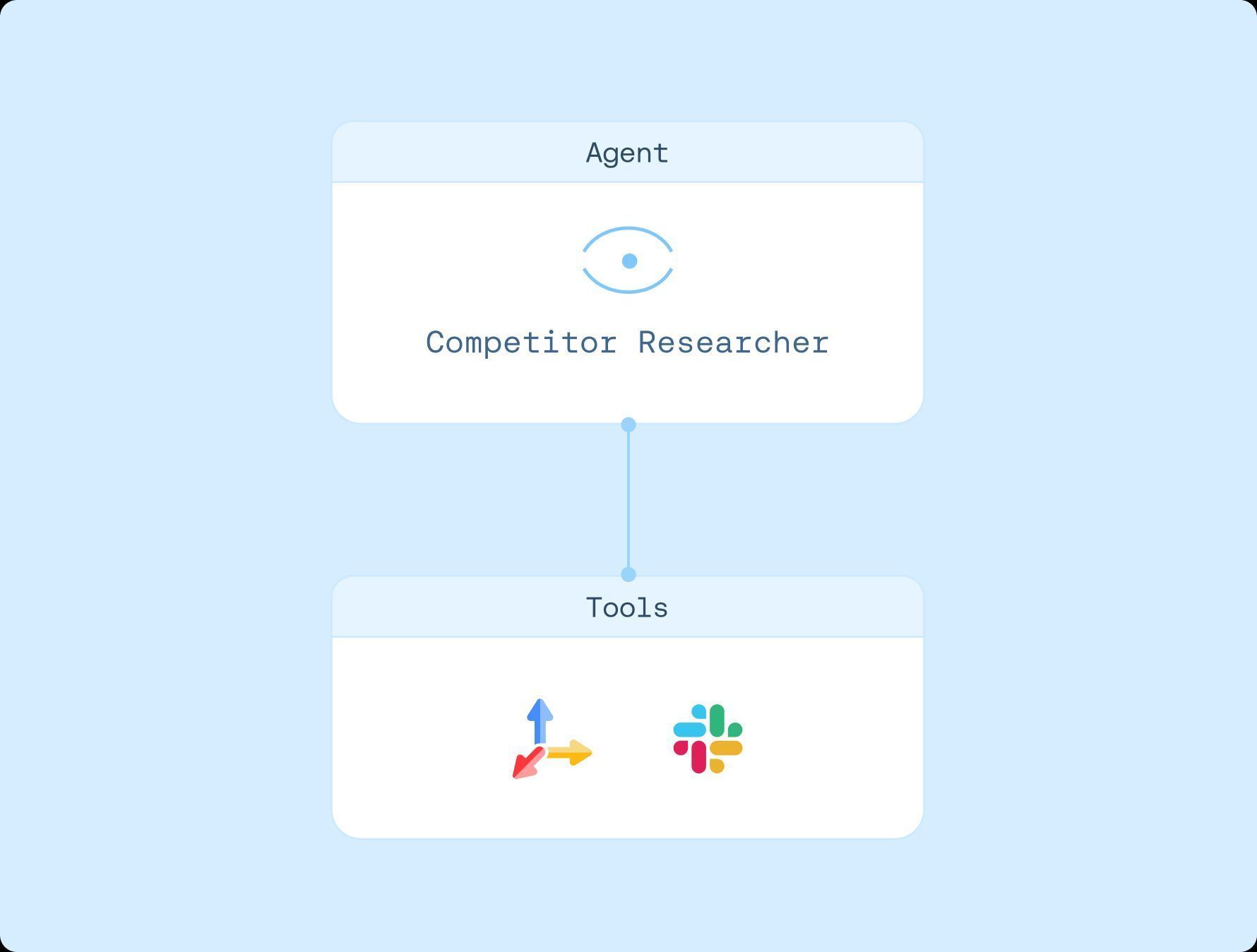 LangSmith Fleet Template: TavilyAI Competitor Research Agent