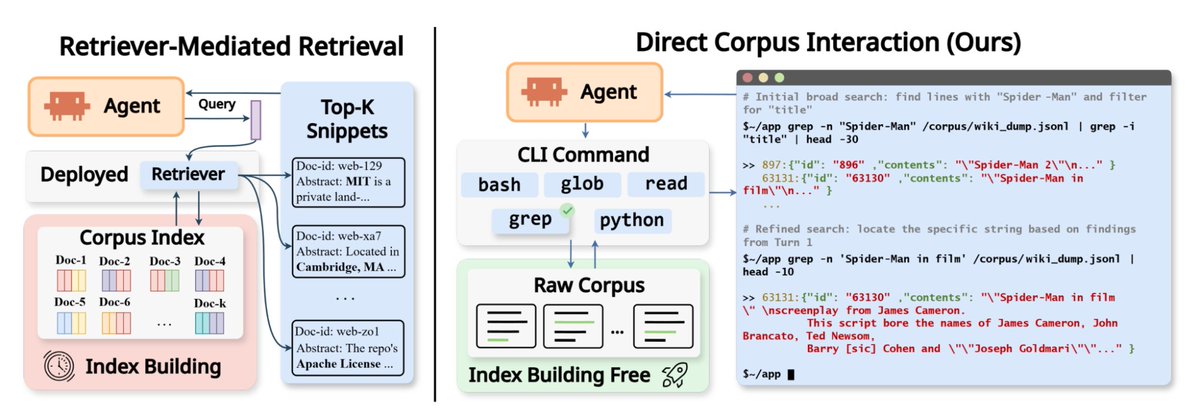 Coding Agents Need Grep, Not Better Vector Databases